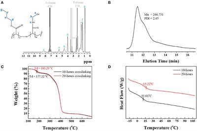 Improving the Lifetime of CsPbBr3 Perovskite in Water Using Self-Healing and Transparent Elastic Polymer Matrix